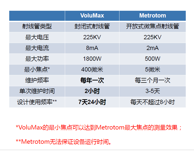 七台河七台河蔡司七台河工业CT